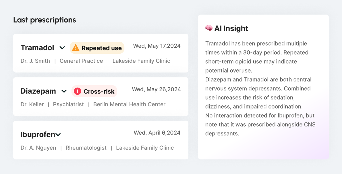Historical Prescription Analysis:
