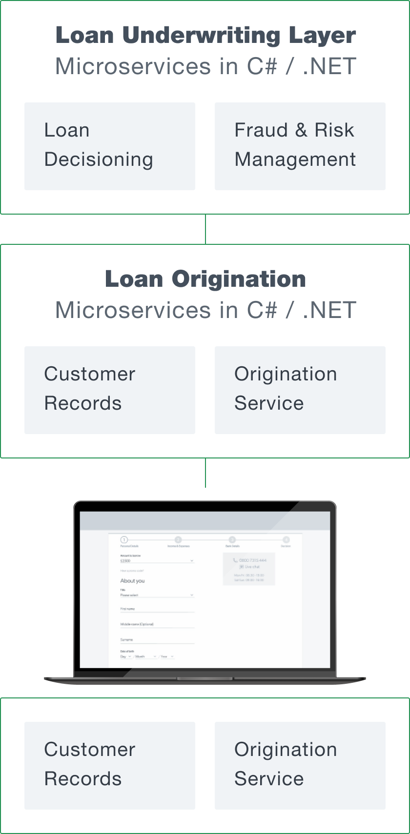 Real-Time Lender Case Study | SiliconMint